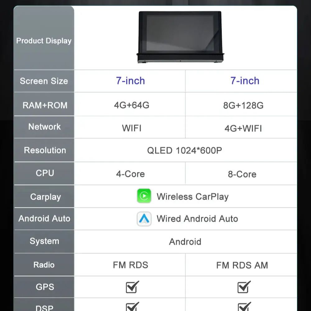 Android 16 Touchscreen 7 Zoll  – Car Accessories In India Bewertung und Preis